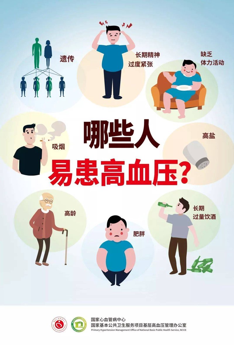 高血压：如何科学防治与自我管理