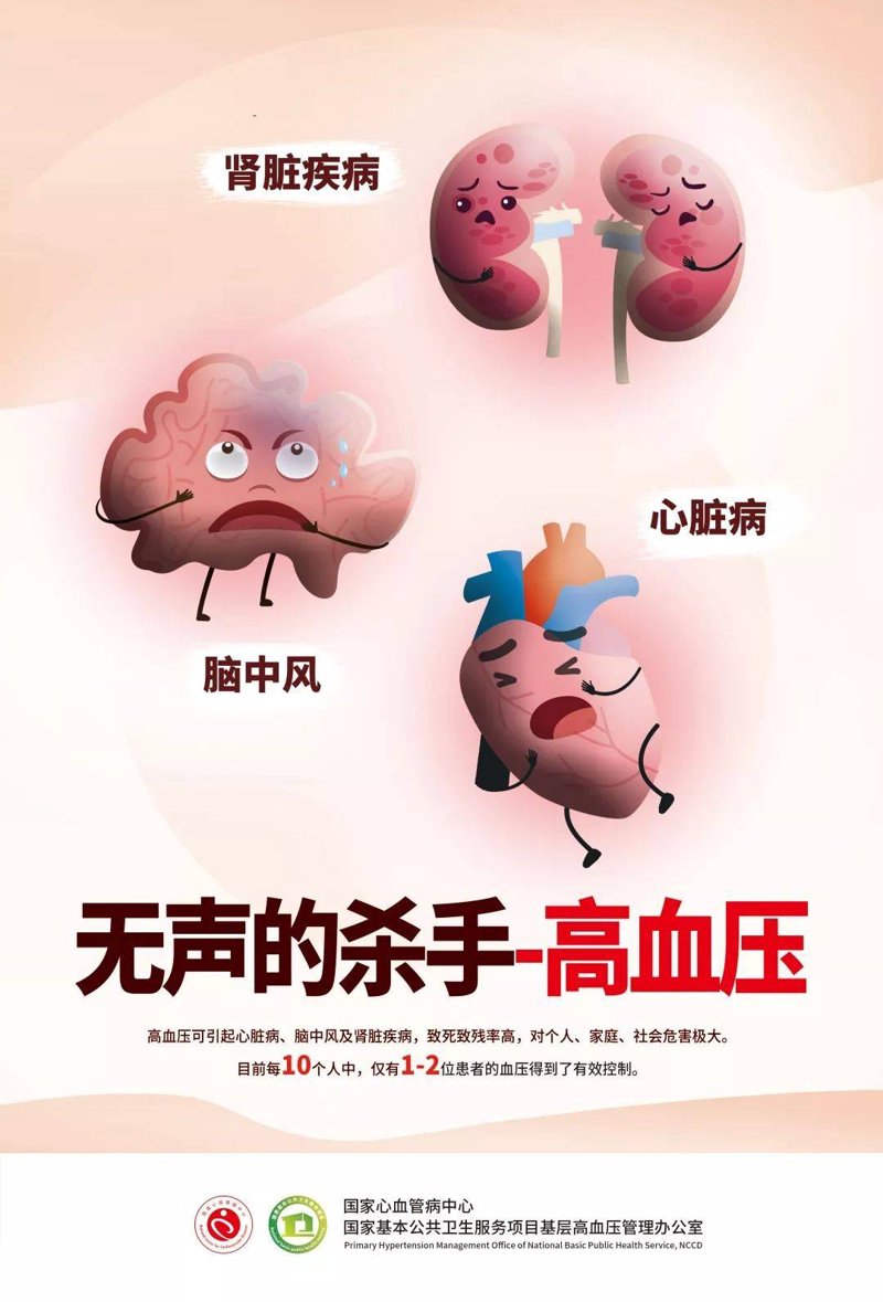 高血压防治