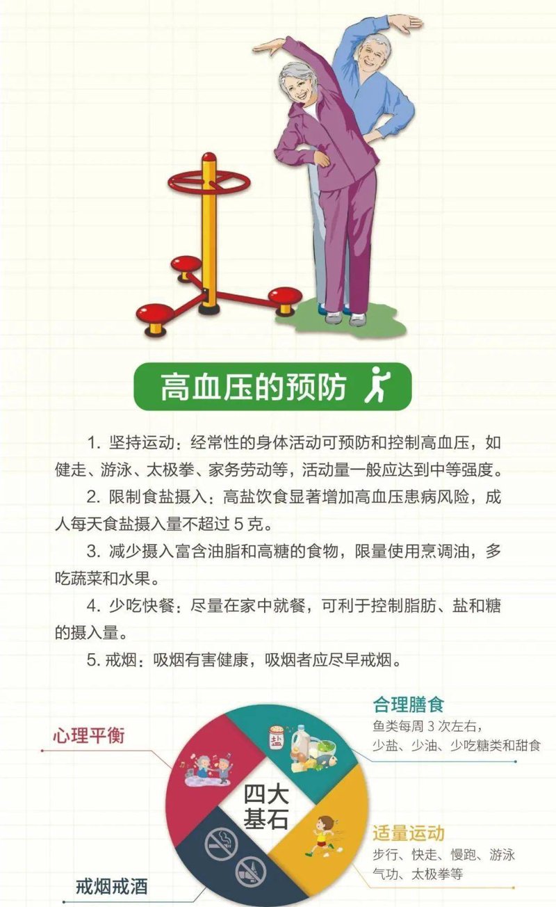 中老年人如何有效管理慢性疾病？工具推荐为关键